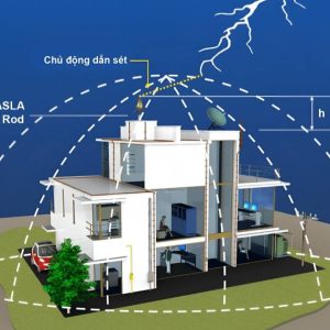 Thi công chống sét cho Hộ gia đình - Combo trọn gói